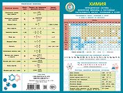 Химия: наглядное пособие
