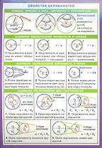 Математика. Свойства окружностей