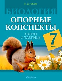 Биология. 7 класс. Опорные конспекты, схемы и таблицы