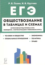Обществознание в таблицах и схемах. Интенсивная подготовка к ЕГЭ: обобщение, систематизация и повторение курса. 10-11 класс