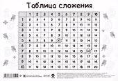 Учебный плакат. Таблица сложения (А4) - 1
