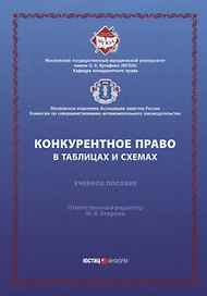 Конкурентное право в таблицах и схемах: Уч. пос.