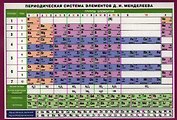 Периодическая система элементов Д.И.Менделеева