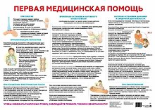 Первая медицинская помощь. Наглядно-оформительный плакат