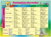 Учебный плакат. Французский язык. Спряжение глаголов (Формат А2)