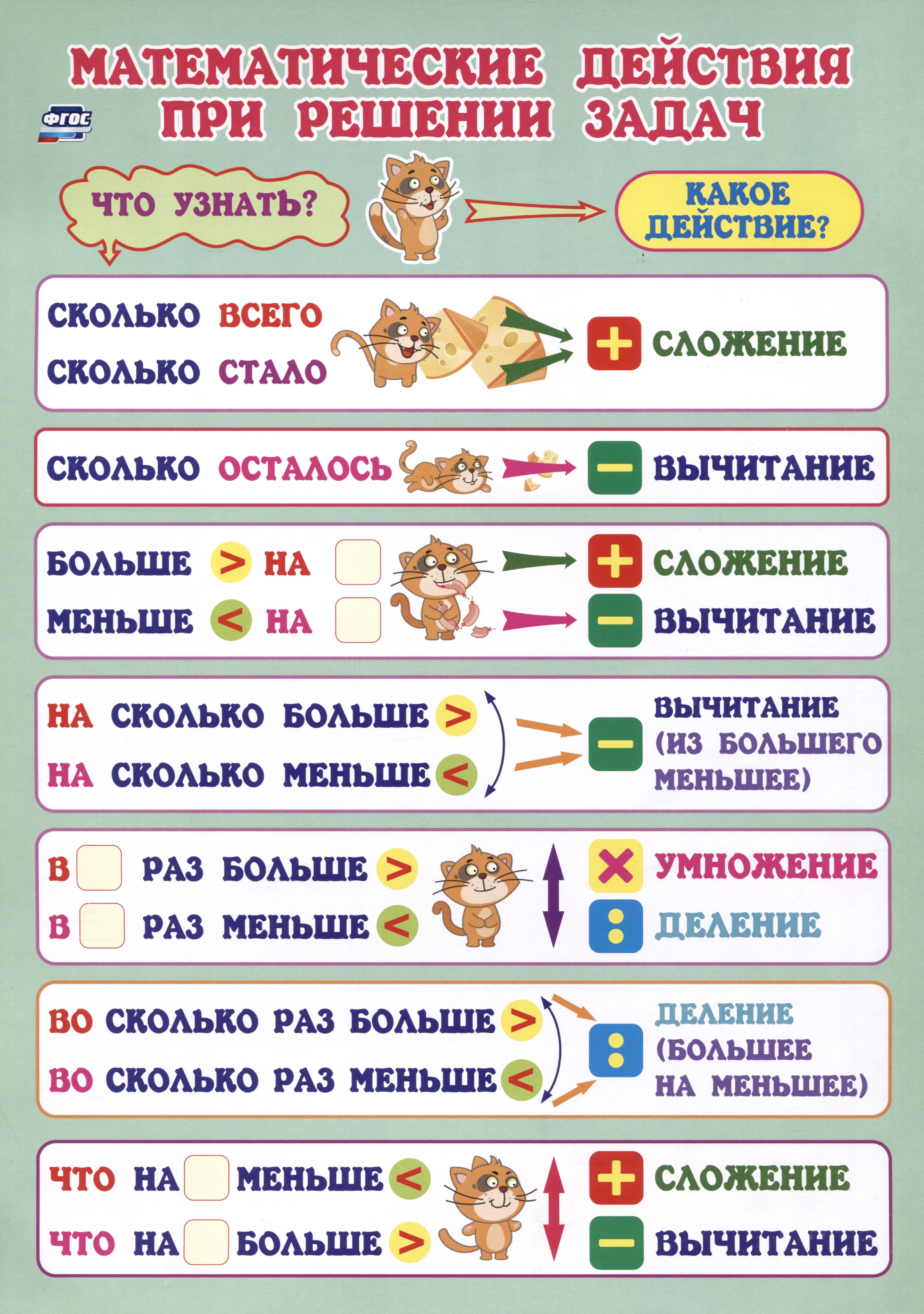 

Учебный плакат. Математические действия при решении задач. 1-4 классы. (Формат А4, бумага мелов 250)