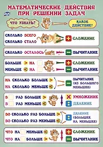 Учебный плакат. Математические действия при решении задач. 1-4 классы. (Формат А4, бумага мелов 250)