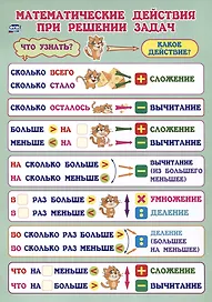 Учебный плакат. Математические действия при решении задач. 1-4 классы. (Формат А4, бумага мелов 250)