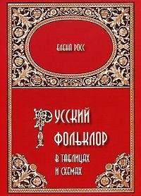 

Русский фольклор в таблицах и схемах. Учебное пособие для студентов-филологов преподавателей