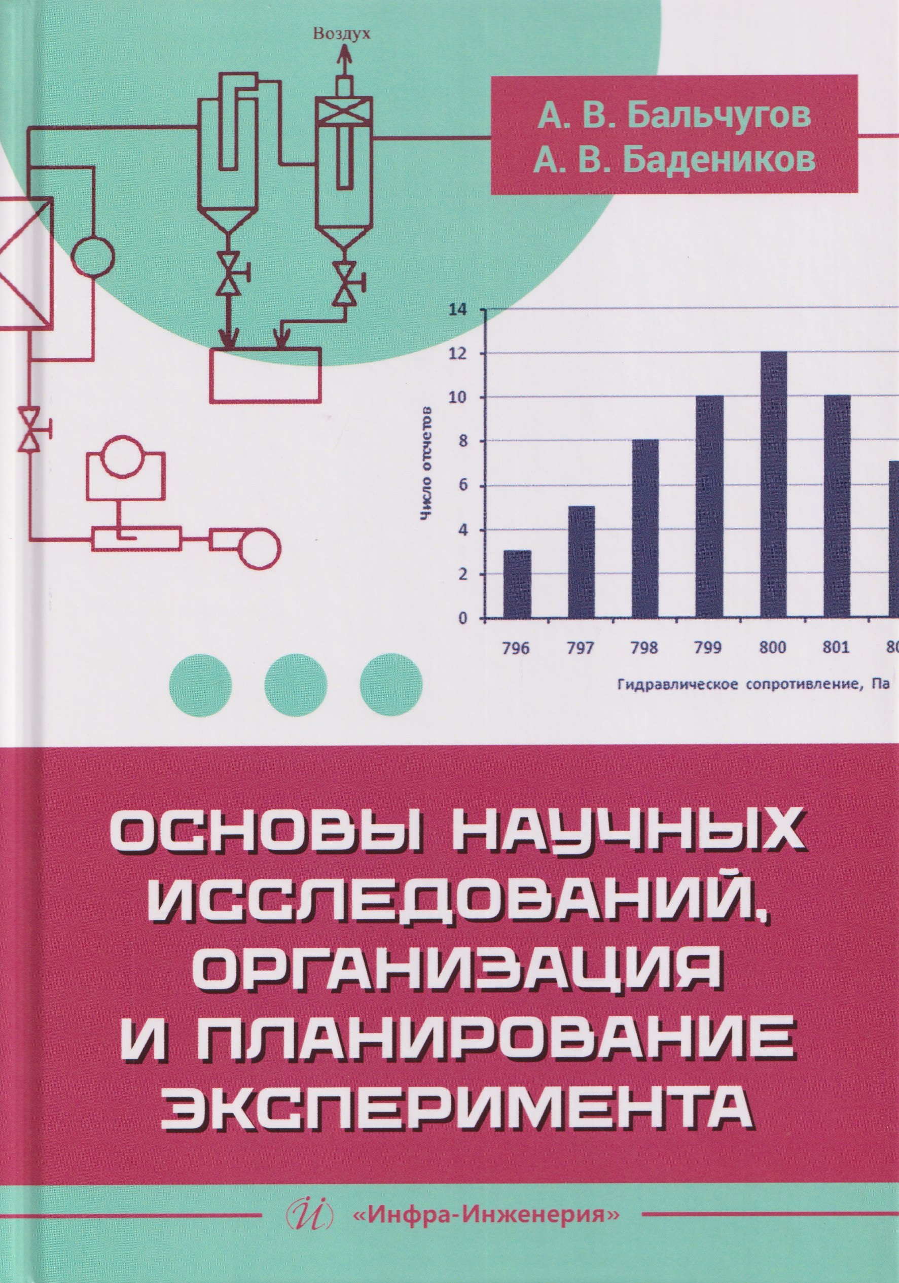 

Основы научных исследований, организация и планирование эксперимента