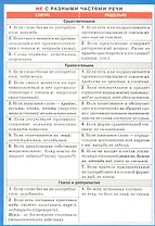 НЕ с разными частями речи. Наглядно-раздаточное пособие