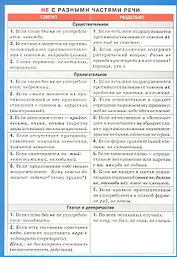 НЕ с разными частями речи. Наглядно-раздаточное пособие