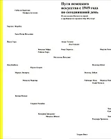 Пути немецкого искусства с 1949 года по сегодняшний день