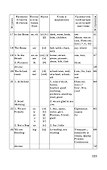English. Английский язык для 3 класса начальной школы - 2