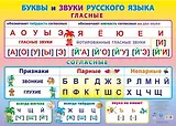 Учебный плакат. Буквы и звуки русского языка. Гласные и согласные. (Формат А2)