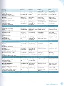 English World 1. Pupils Book with eBook - 2
