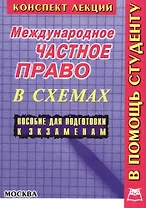 Международное частное право (конспект леций в схемах)