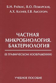 Частная микробиология Бактериология в графическом изображении Уч. пос. (м) Райкис