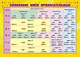 Учебный плакат "Склонение имен прилагательных", А4
