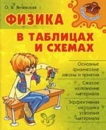 

Физика в таблицах и схемах