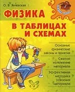 Физика  в таблицах и схемах