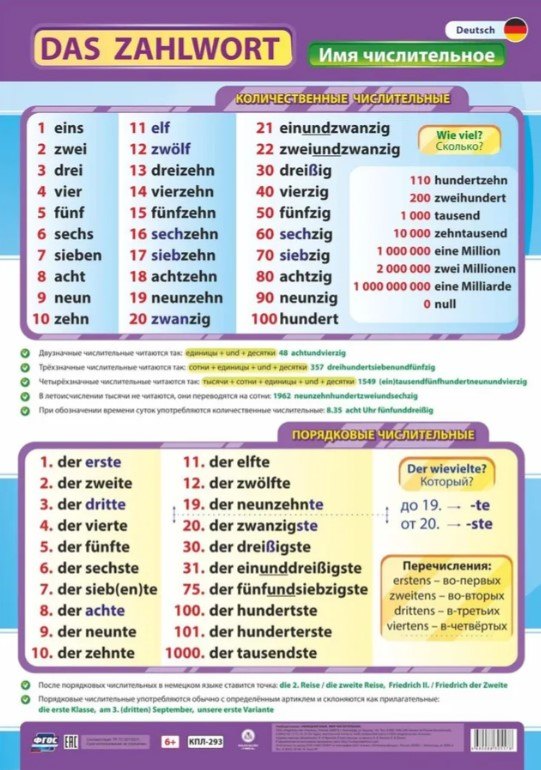 

Учебный плакат. Немецкий язык. Имя числительное. (Формат А2)