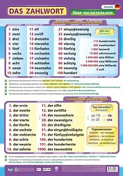 Учебный плакат. Немецкий язык. Имя числительное. (Формат А2)