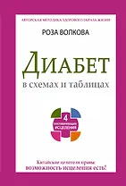 Диабет в схемах и таблицах. 4 составляющих исцеления