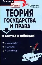 Теория государства и права в схемах и таблицах