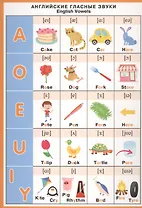 Английский язык Английские гласные