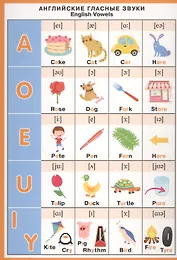 Английский язык Английские гласные