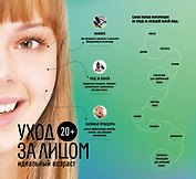 20+. Уход за лицом.
