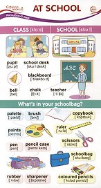Карточка-шпаргалка. At School (В школе) (110х205 мм)
