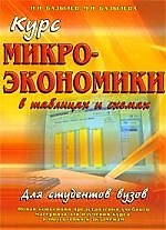 Курс МИКРОЭКОНОМИКИ в таблицах и схемах : учеб. пособие