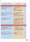 Французский язык. 6 класс. Учебник - 2