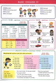 Basic English IV. Справочные материалы