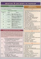 Шпаргалка 4 для детей и их родителей. (Двухсторонняя карточка, ламинат)