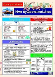 Французский язык. Имя существительное. Учебный плакат (Формат А2)