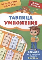 Обучающие плакаты. Таблица умножения