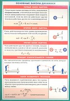 Основные законы динамики. Наглядно-раздаточное пособие