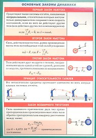 Основные законы динамики. Наглядно-раздаточное пособие