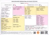 Учебная грамматическая таблица. Образование императива русского глагола