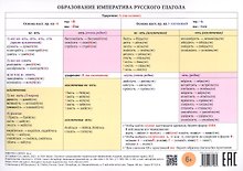 Учебная грамматическая таблица. Образование императива русского глагола