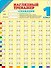 Математика. Сложение в пределах 10. 1 класс - 0