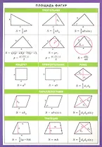 Геометрия. Площадь фигур. Треугольник