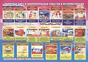 Плакат "Памятные даты и знаменательные события в истории России"