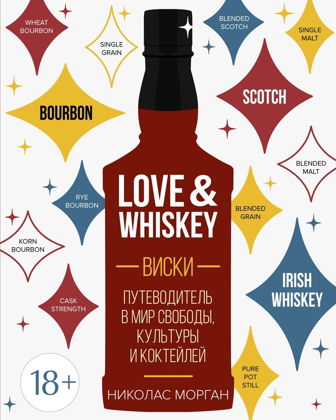 

Love&Whiskey. Виски. Путеводитель в мир свободы, культуры и коктейлей