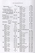 Охотничьи записки и дневники егермейстера М.В. Андреевского. Том 2. Репринтное издание - 1