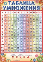 Мини-плакат А4 "Таблица умножения"