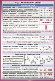 Виды химической связи. Демонстрационный материал